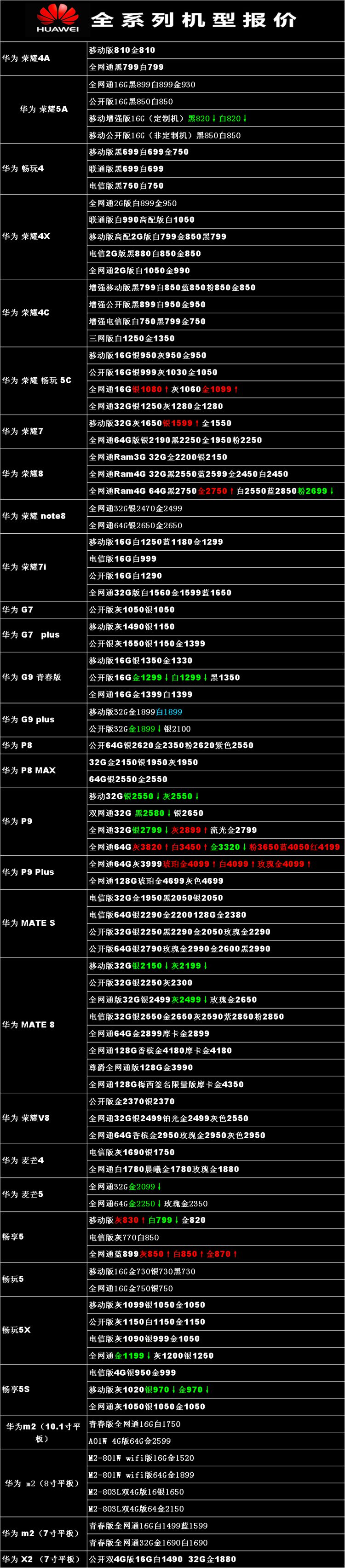 华为手机今日最新报价，P9全网通32G 2799元！