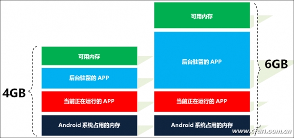 【今日快讯】8GB内存手机来了！但用久了还得卡 你知道为啥吗？