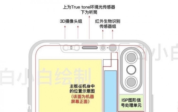 前后双人像模式！iPhone 8新功能来了：女神们最爱