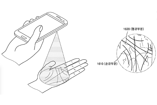 三星新专利以掌纹作密码提示