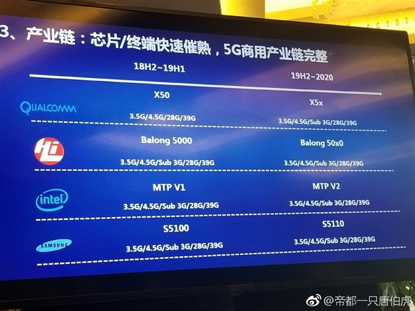 第一版5G标准签署通过：涵盖低中高三频、手机2019年见