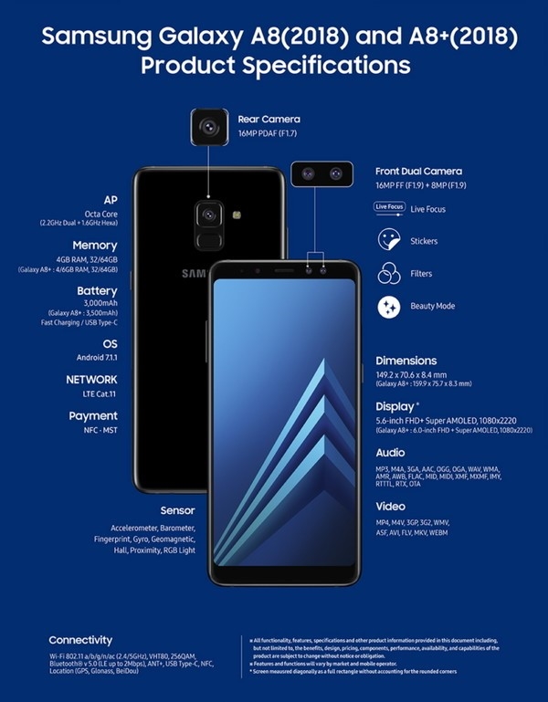 三星在2018版Galaxy A8+登录亚马逊